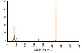 Raman Spectrum of Aragonite (173)